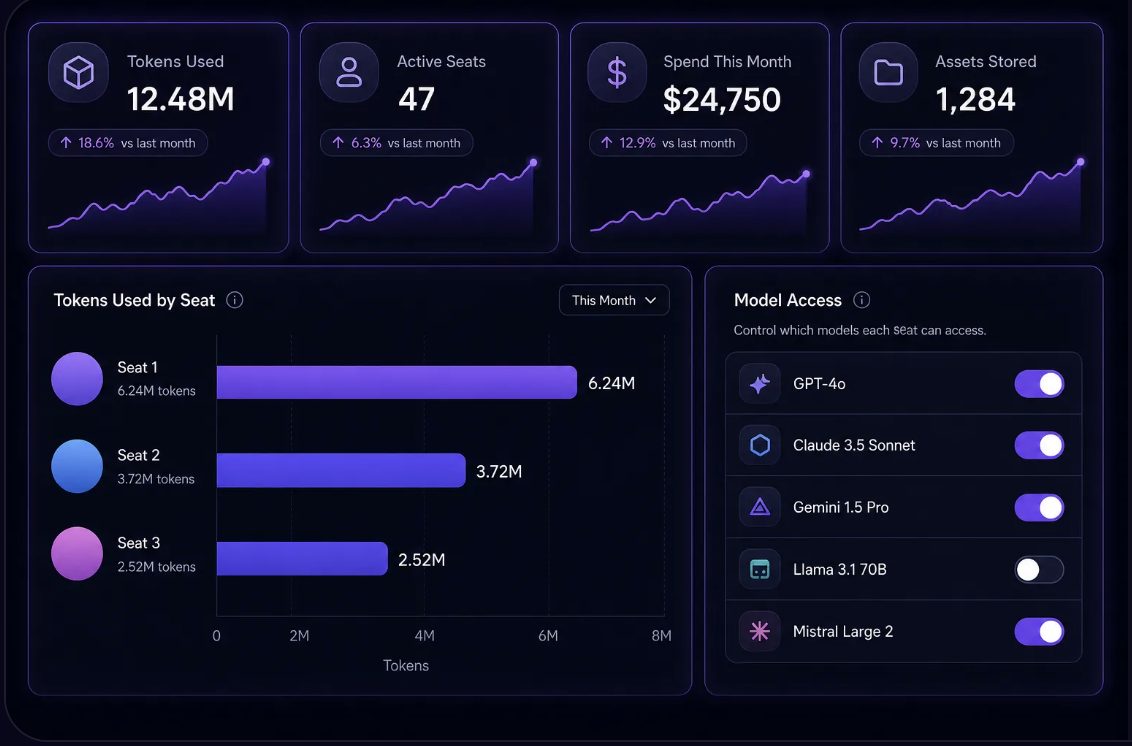 Enterprise usage dashboard